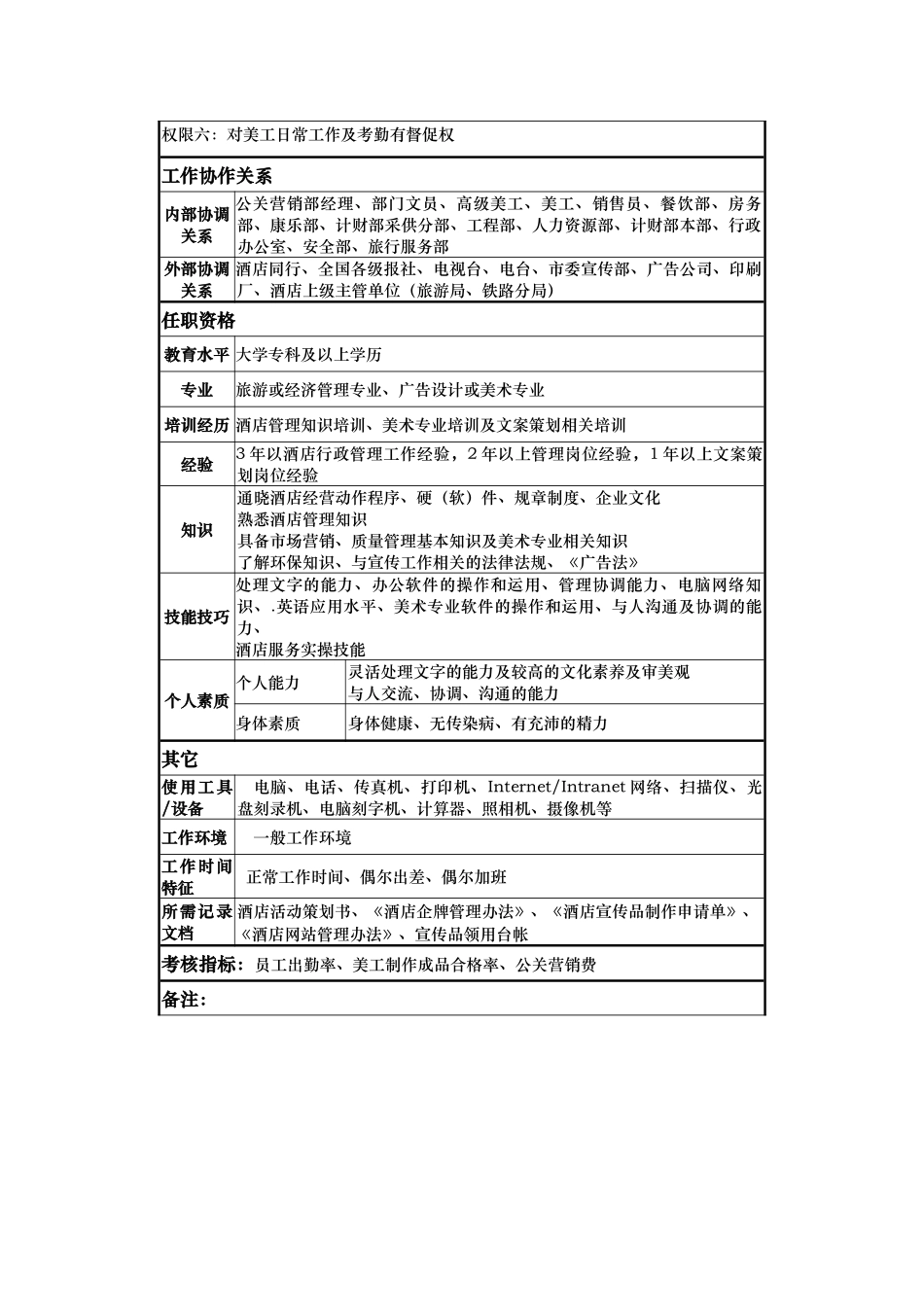 酒店公关策划主管岗位说明书_第3页