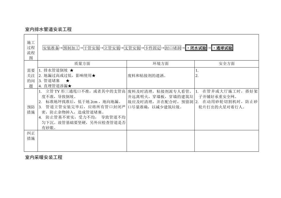 VT-GC-QR026采暖通风工程过程识别与控制要点_第3页