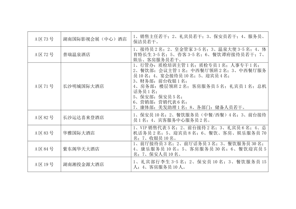 湖南省长沙市第二届旅游企业大型人才_第2页