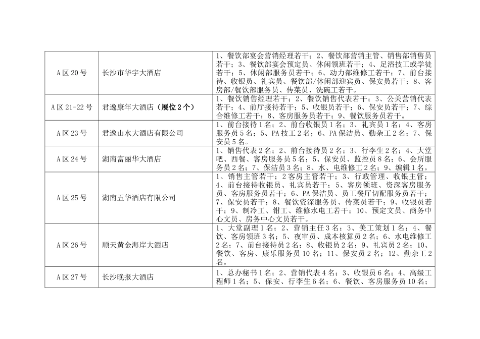 湖南省长沙市第二届旅游企业大型人才_第3页