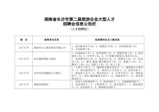 湖南省长沙市第二届旅游企业大型人才