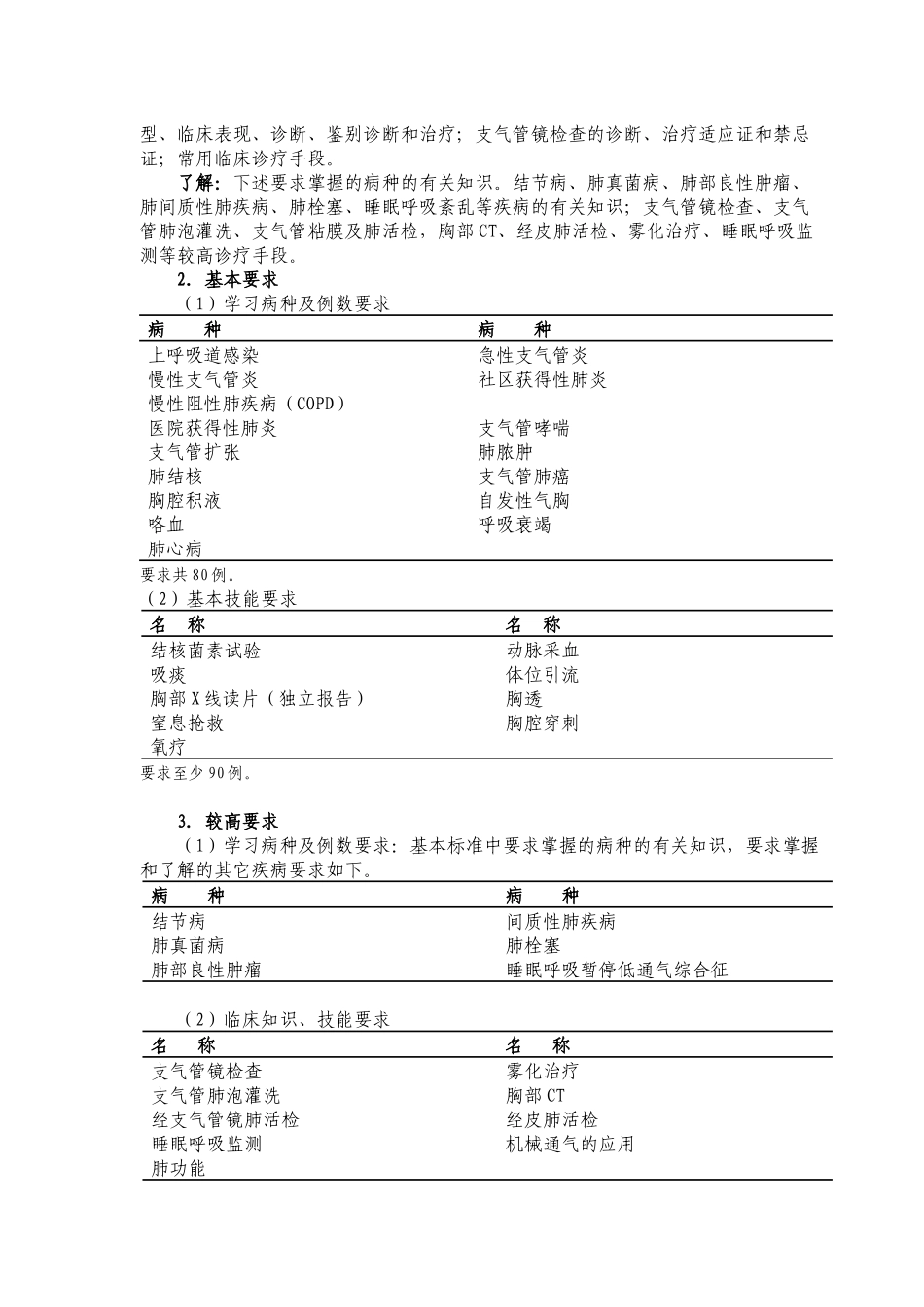 1内科医师培训标准_第3页
