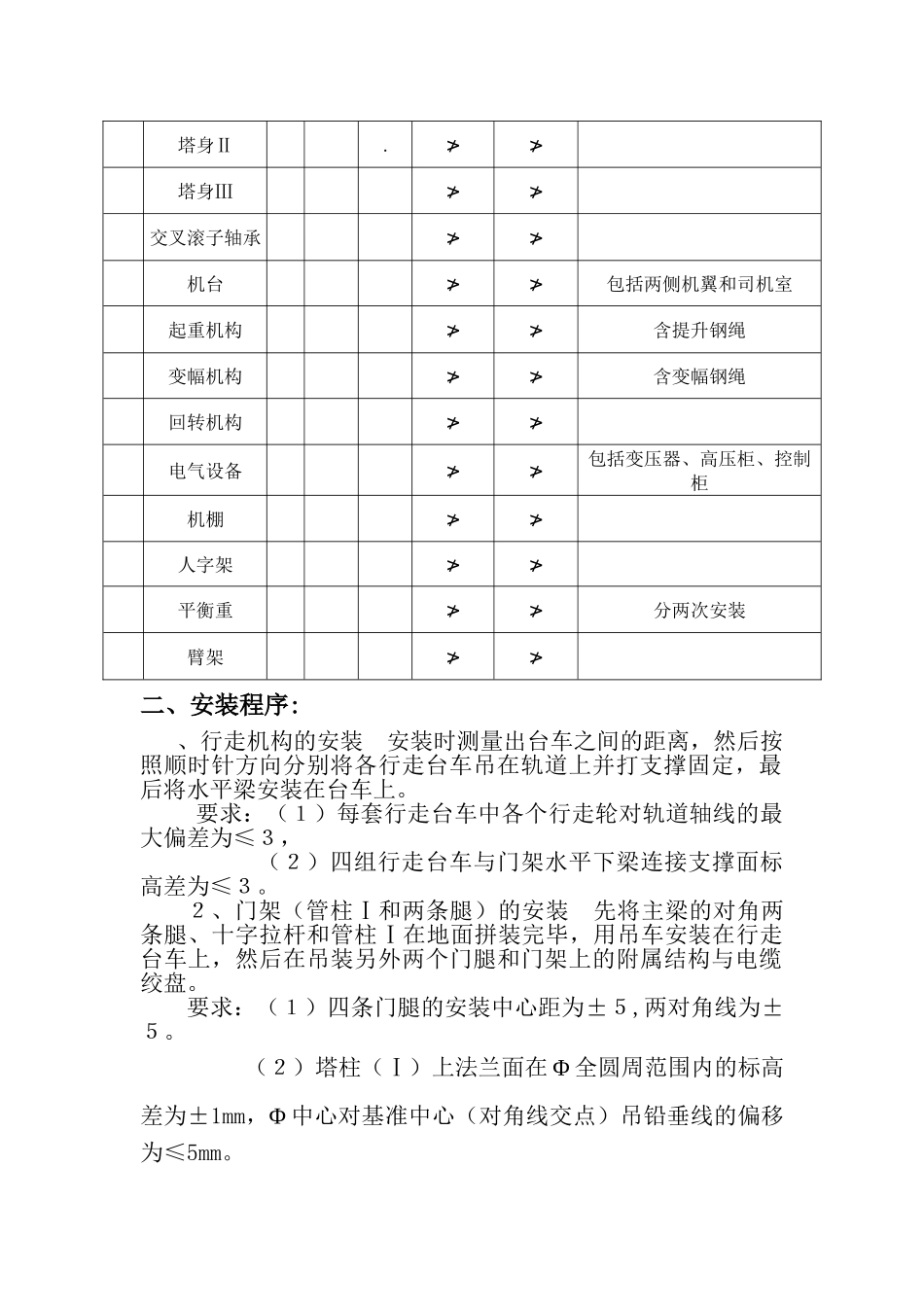 MQ600B-10T30T门机安装施工组织设计方案(DOC9页)_第2页