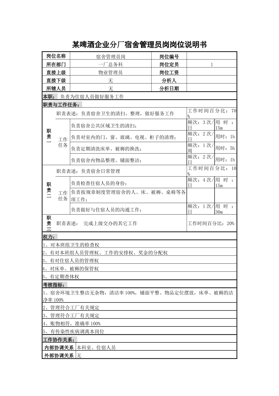 某啤酒企业分厂宿舍管理员岗岗位说明书_第1页