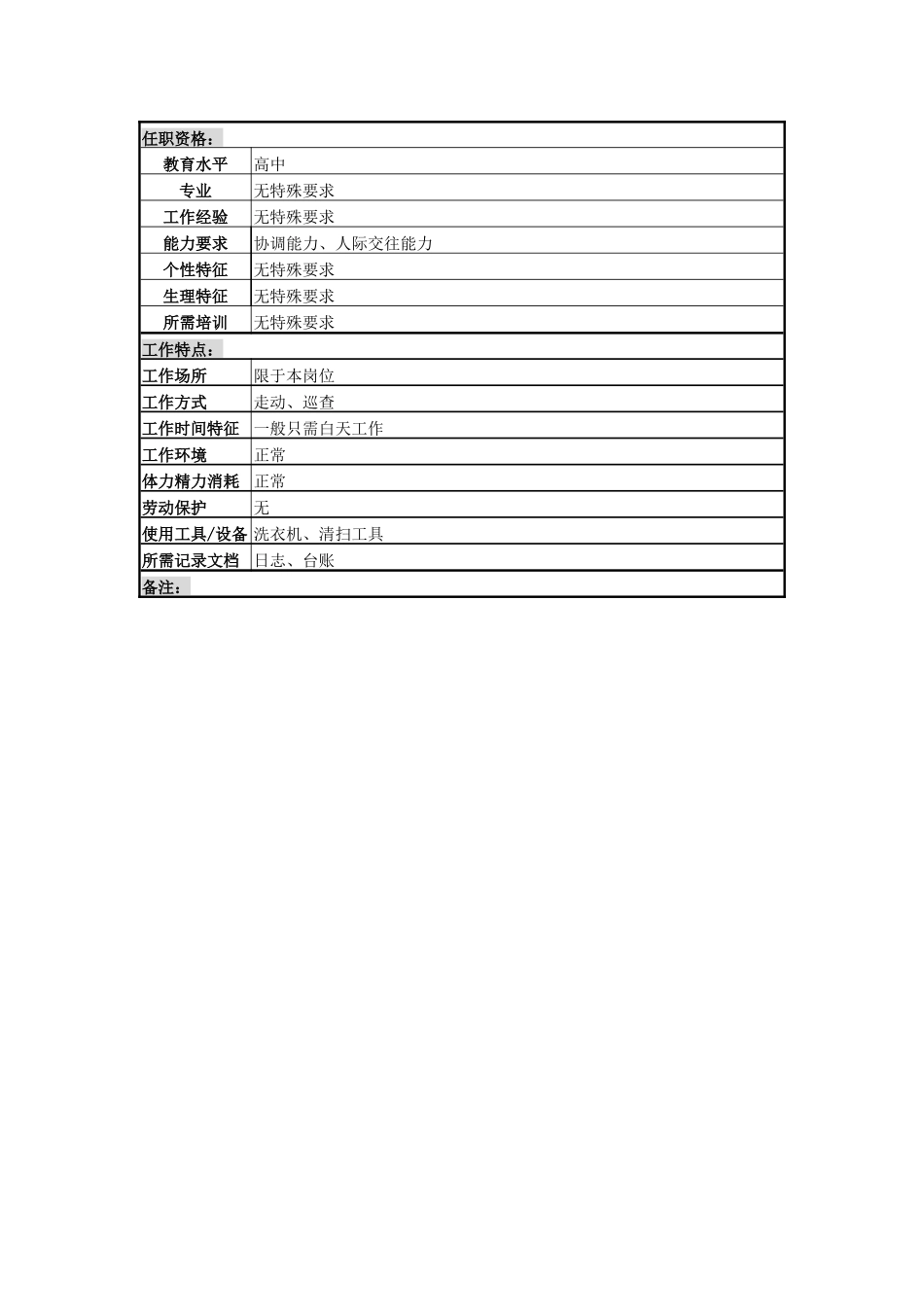 某啤酒企业分厂宿舍管理员岗岗位说明书_第2页