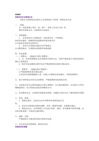 零售业采购操作