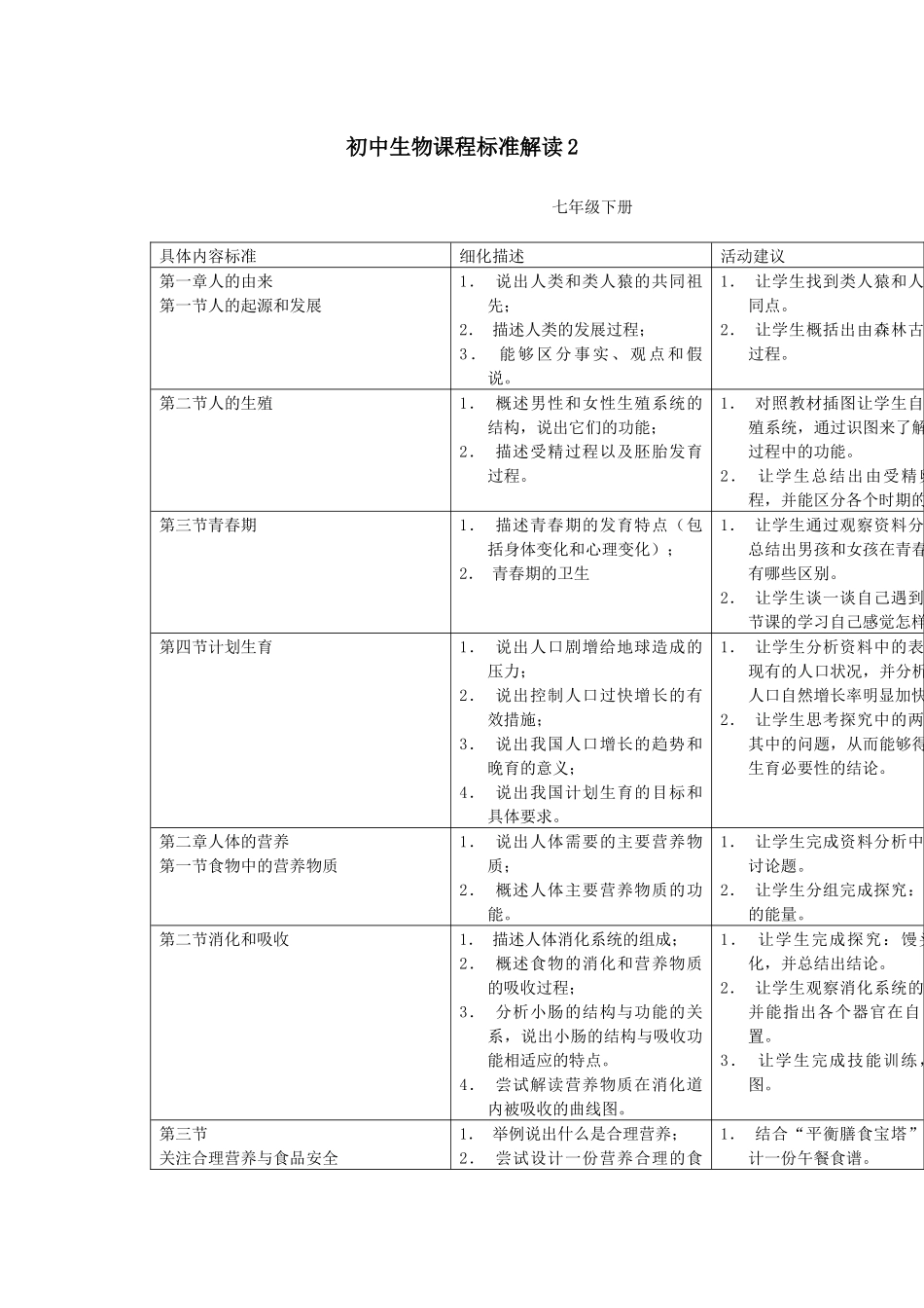 初中生物课标解读2_第1页