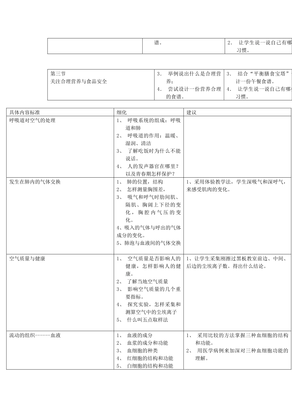 初中生物课标解读2_第2页