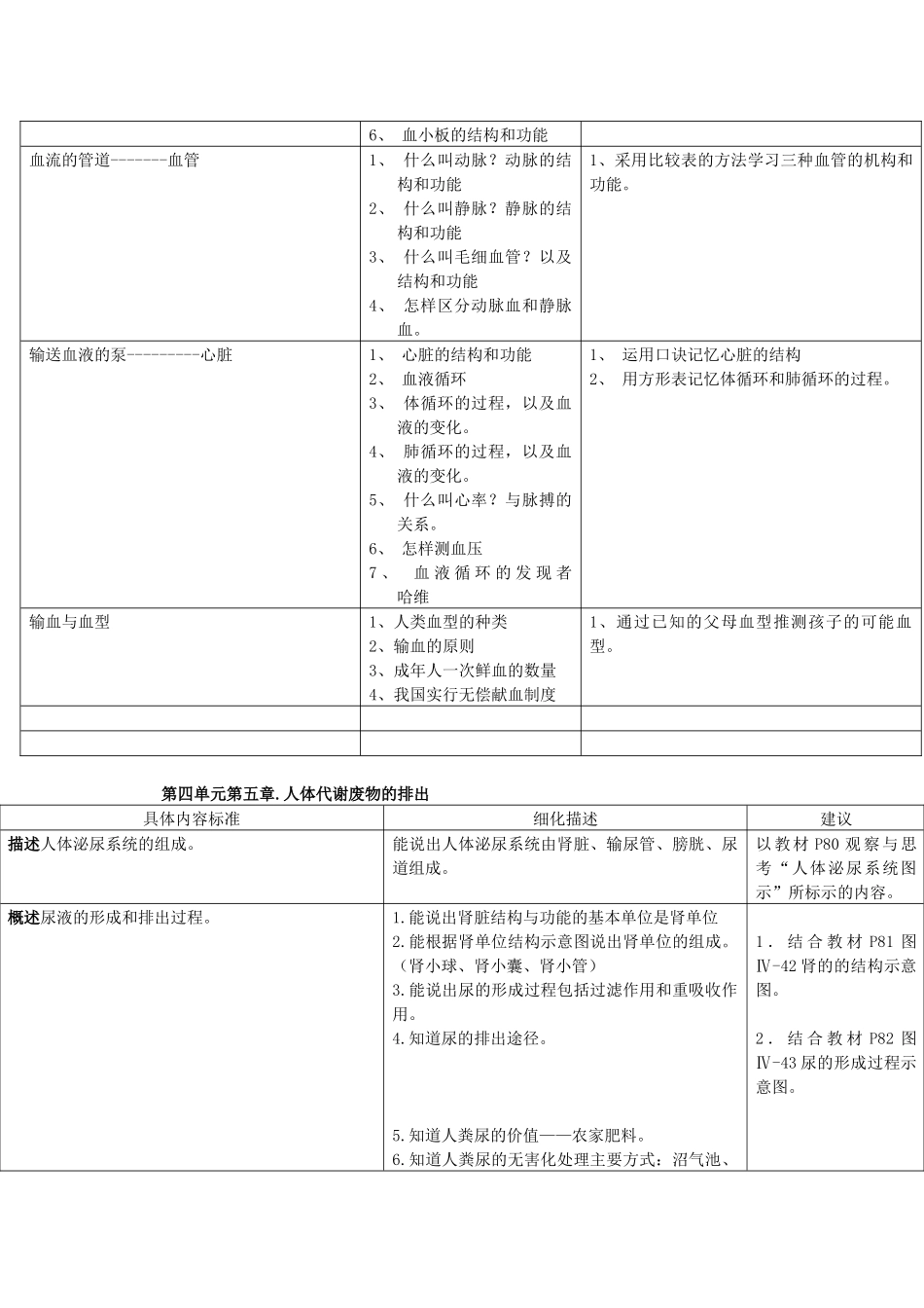 初中生物课标解读2_第3页