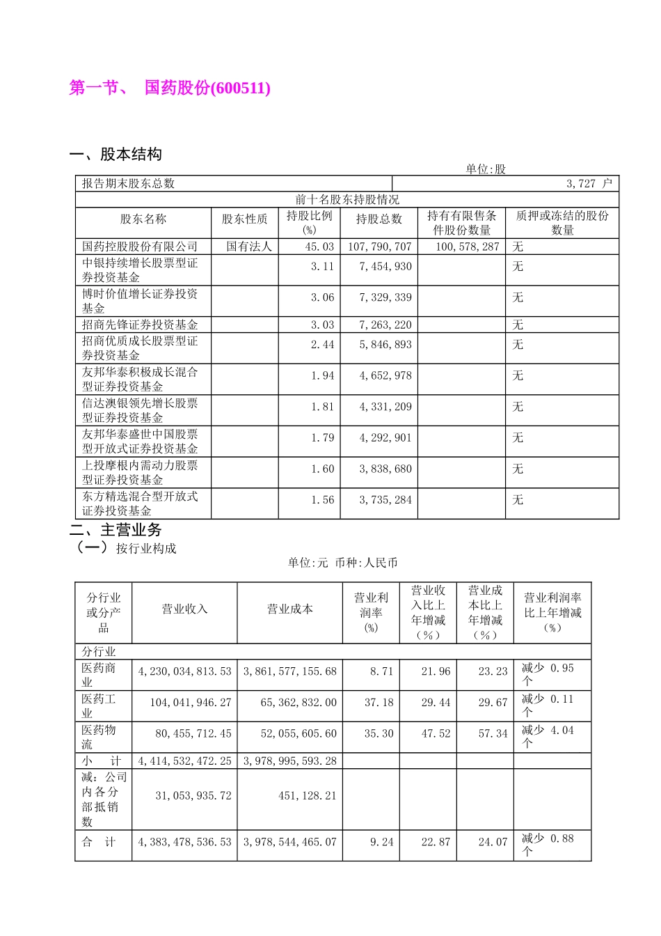 医药流通上市公司分析_第2页