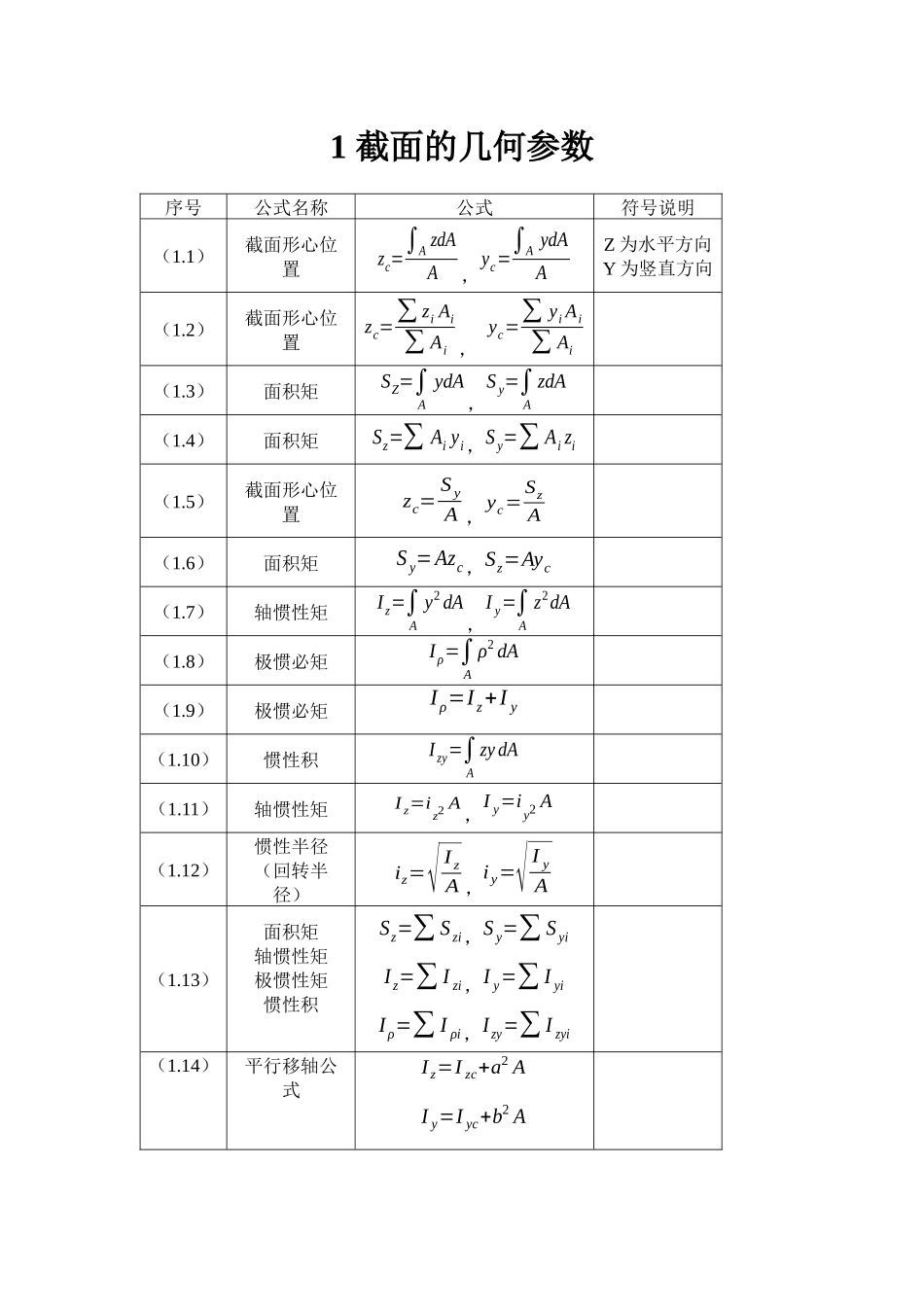 材料力学公式大全_第1页