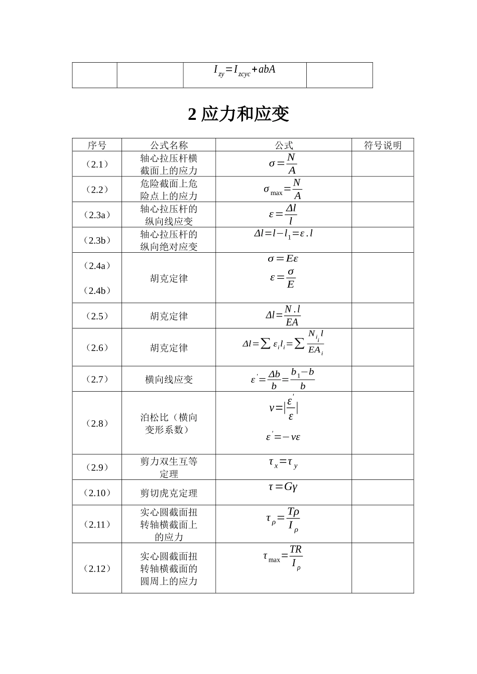 材料力学公式大全_第2页