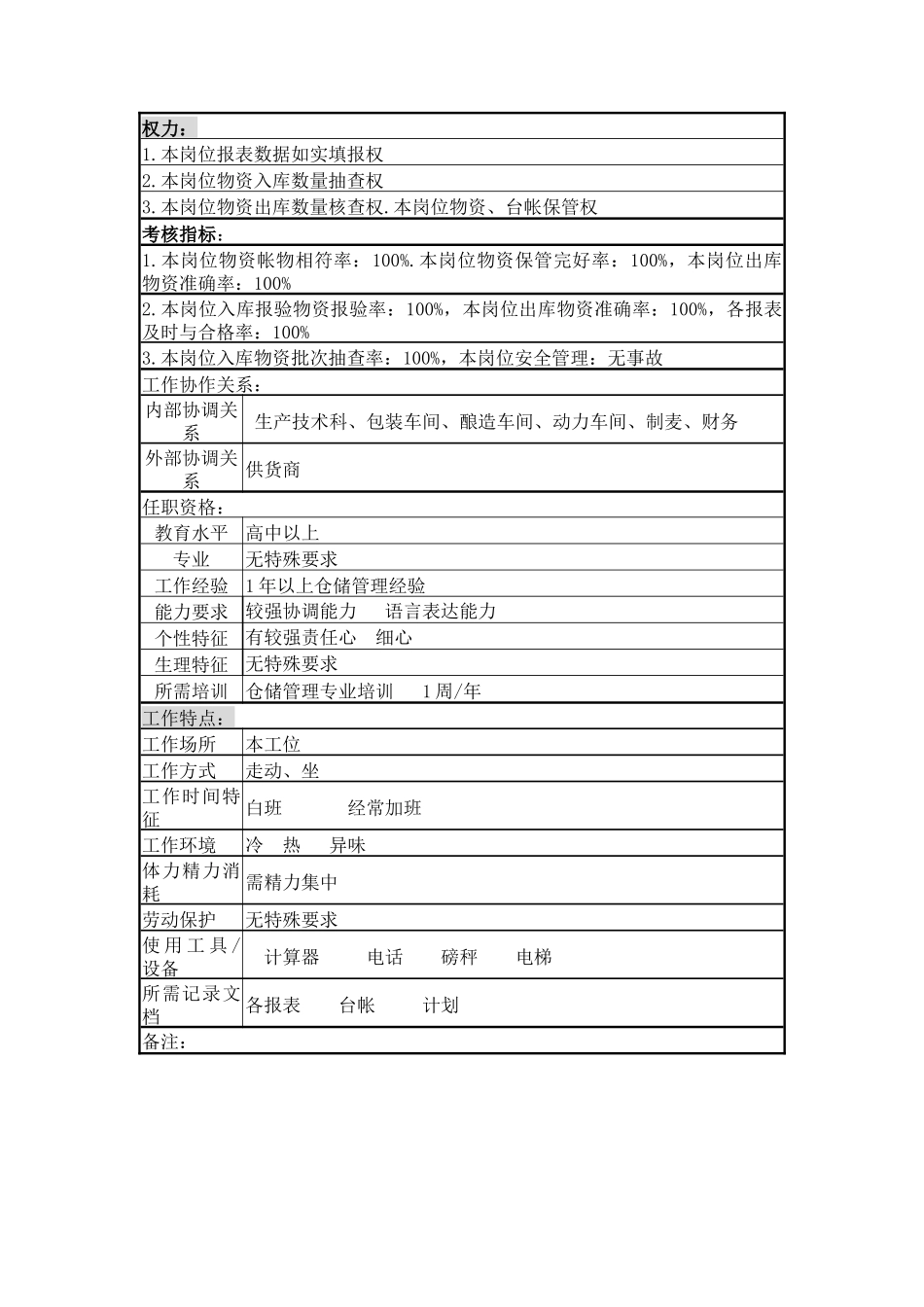 包装保管岗岗位说明书_第2页