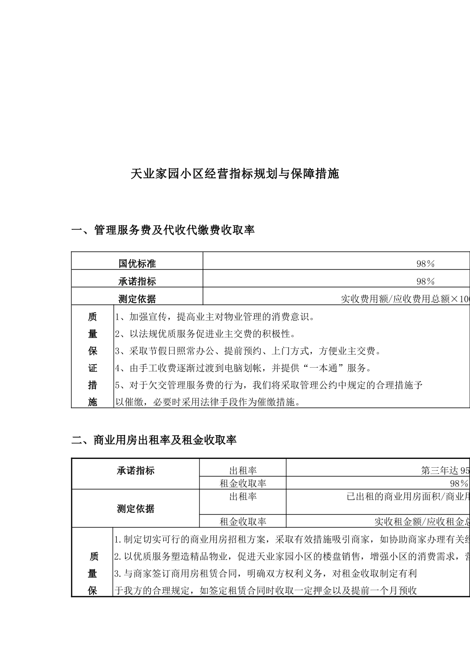 某家园物业管理方案_第3页