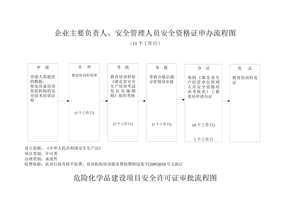 能源矿山建设项目流程图_第3页