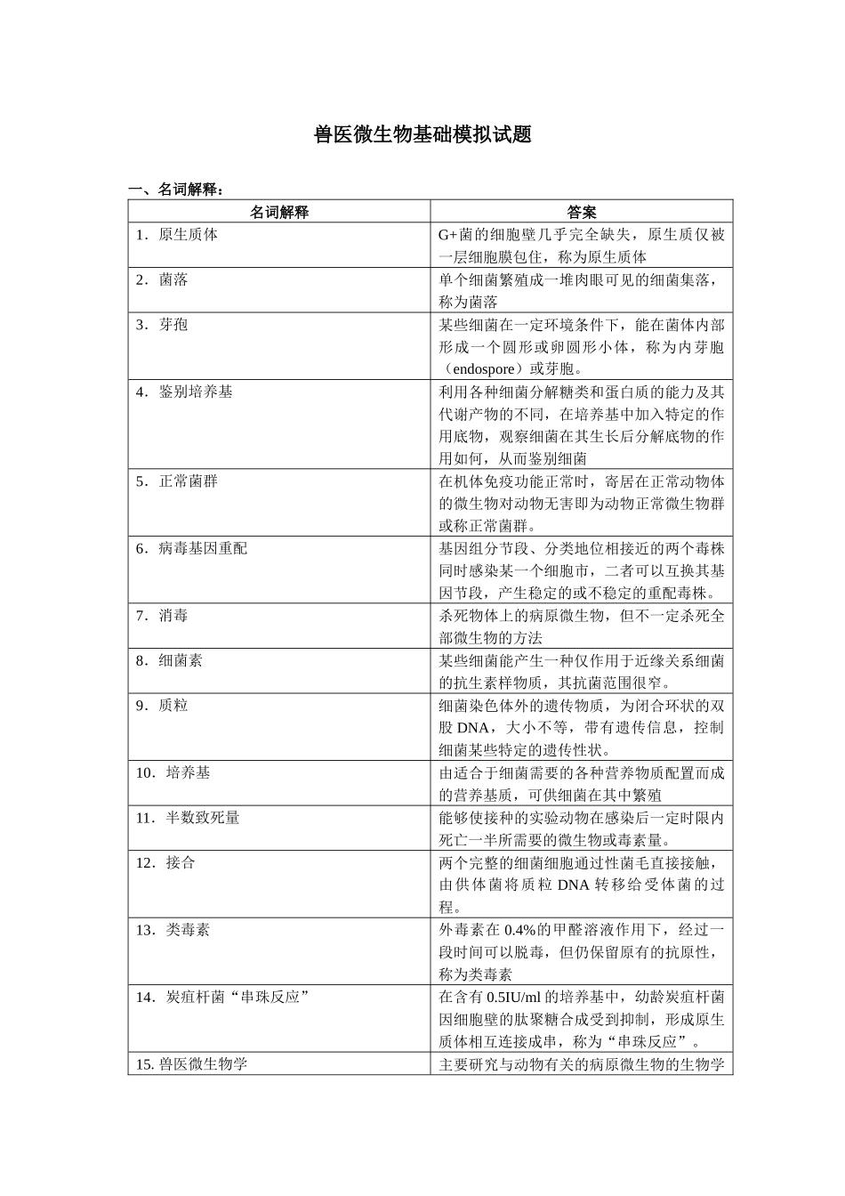 兽医微生物学基础_第1页