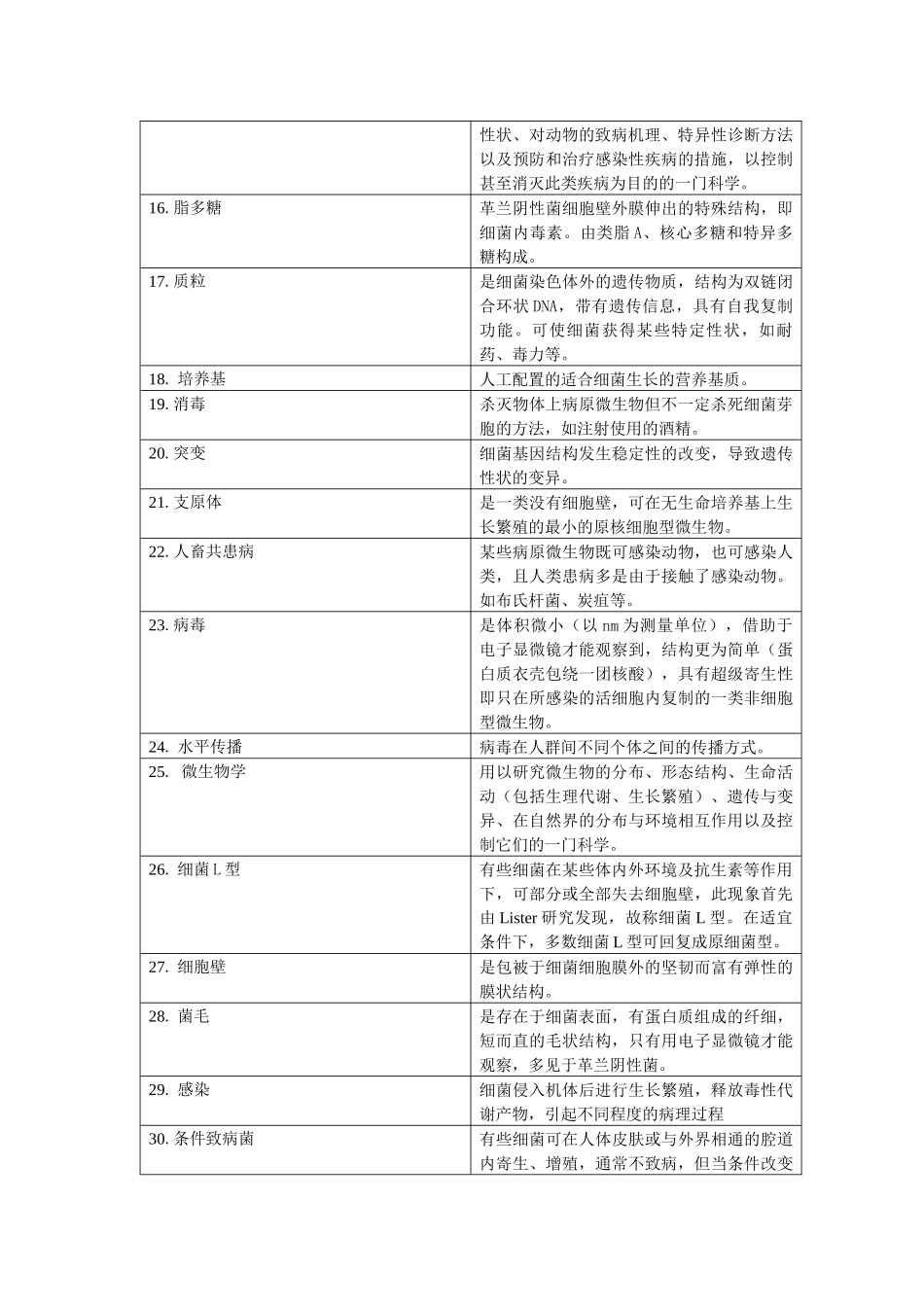 兽医微生物学基础_第2页
