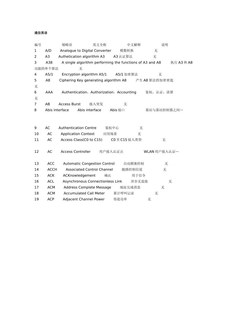 NOKIA 通信英语_第1页