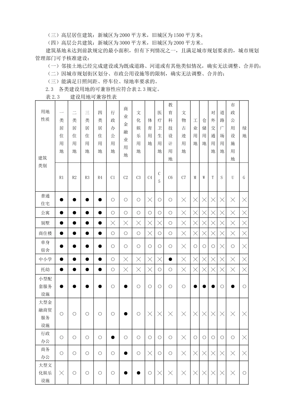 陕西省城市规划管理技术规定文本_第2页