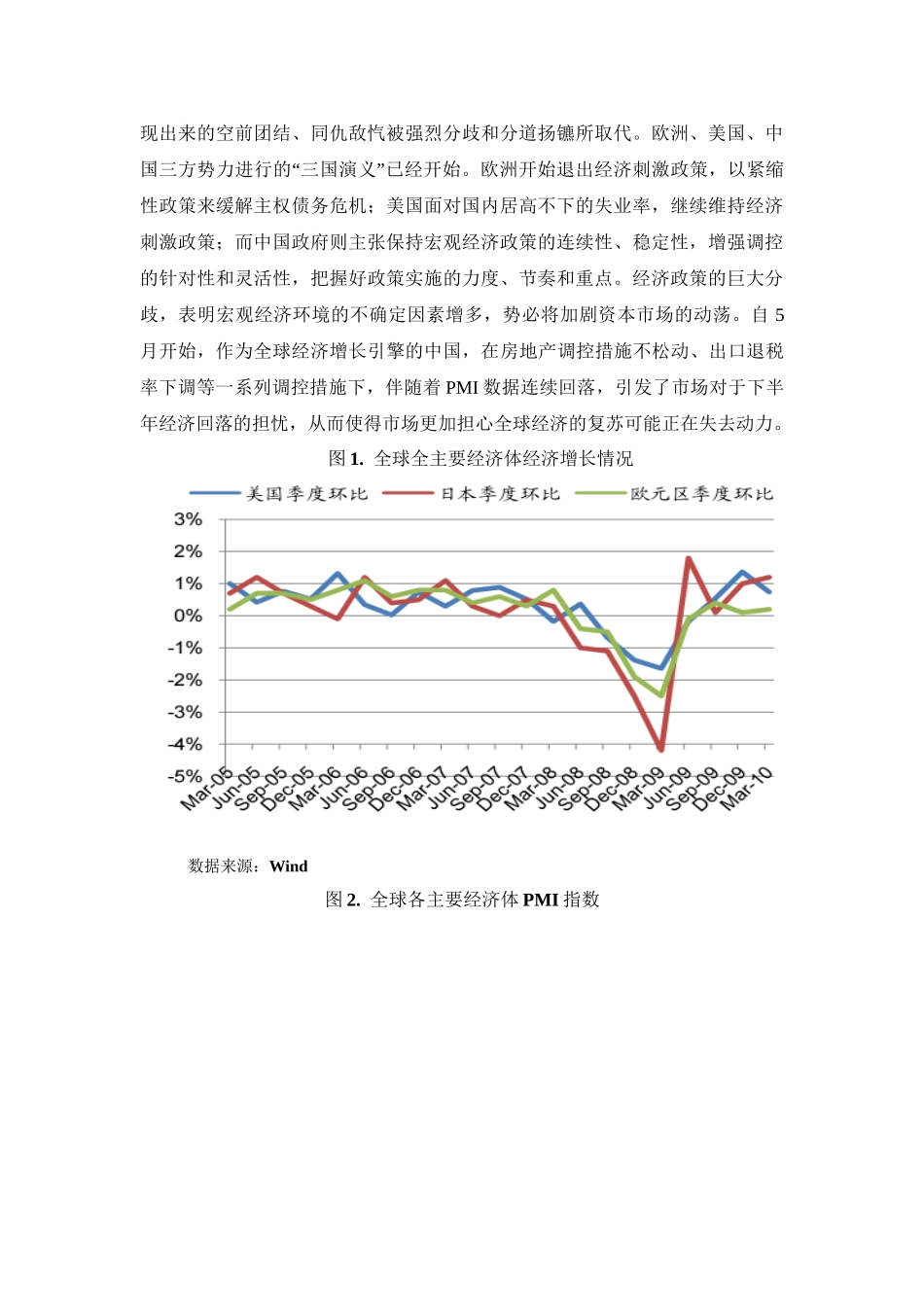 能源化工品种分析_第2页