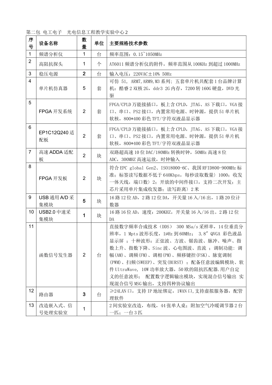 第一包电子电工(预算33_第3页