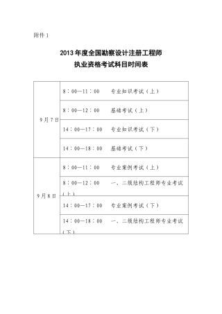 注册工程师报考全专业-考试时间-免试条件-专业表-参考