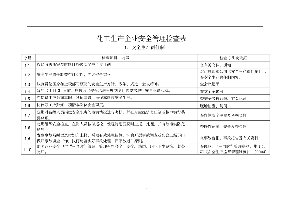 化工生产企业安全管理检查表_第1页