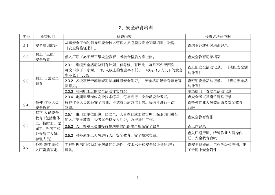 化工生产企业安全管理检查表_第2页