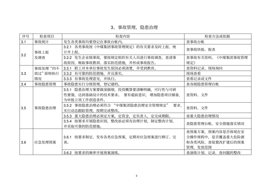 化工生产企业安全管理检查表_第3页