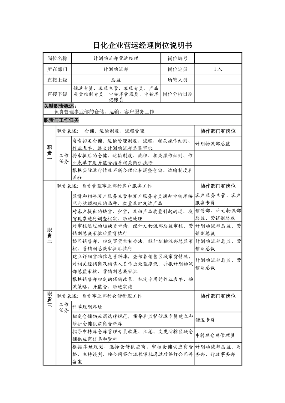 日化企业营运经理岗位说明书_第1页