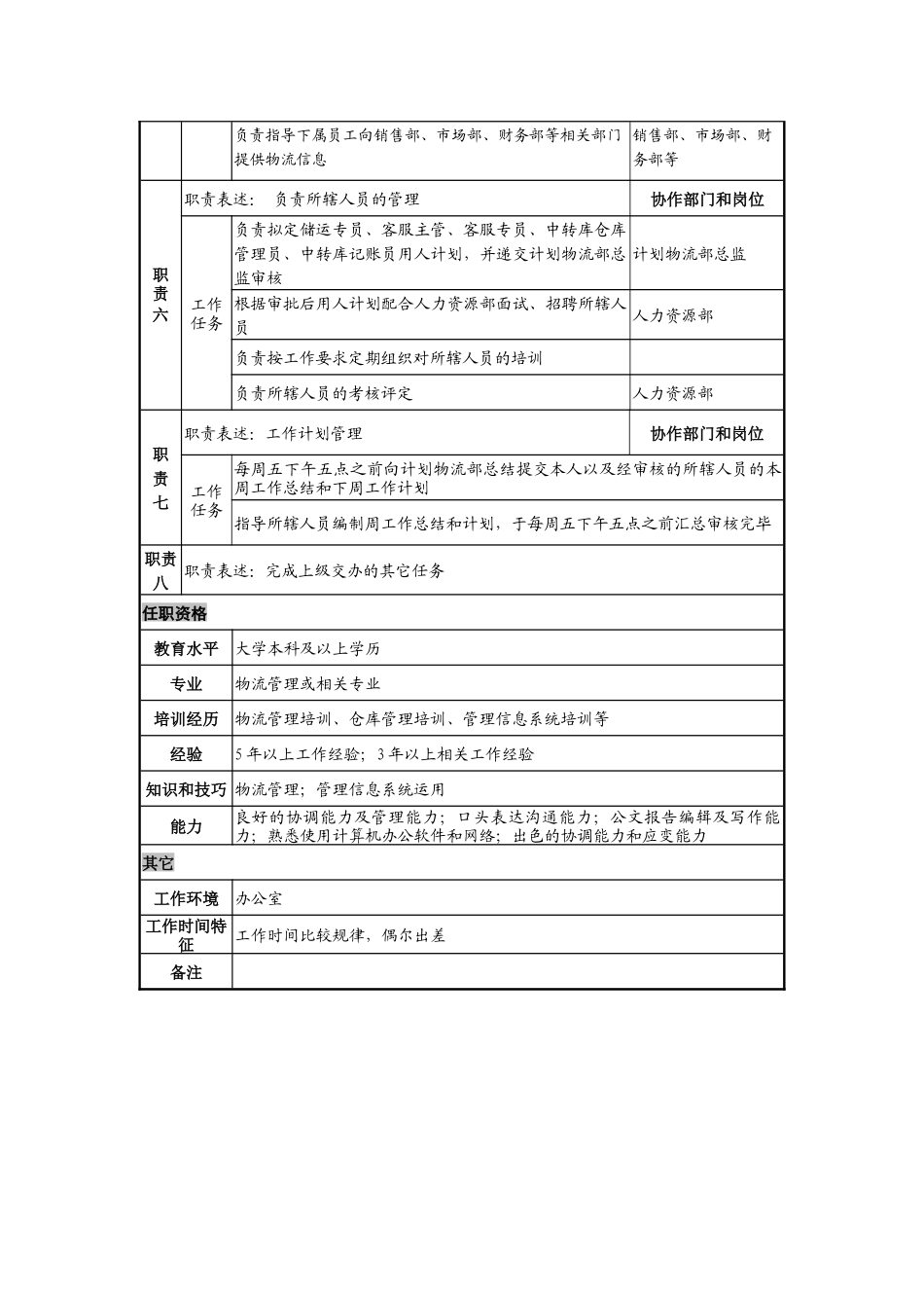日化企业营运经理岗位说明书_第3页