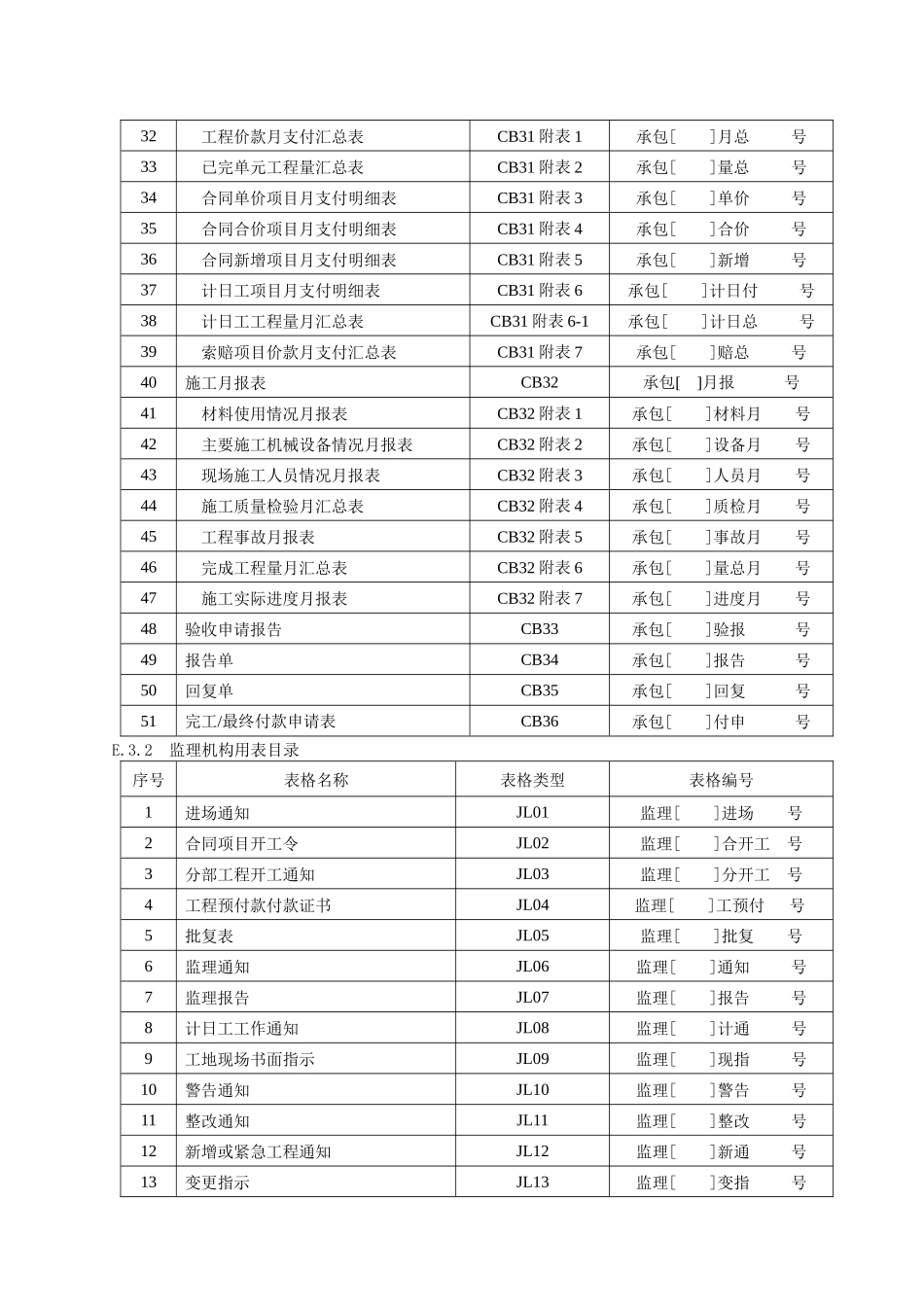 水利施工监理工作常用表格(修改后)_第2页