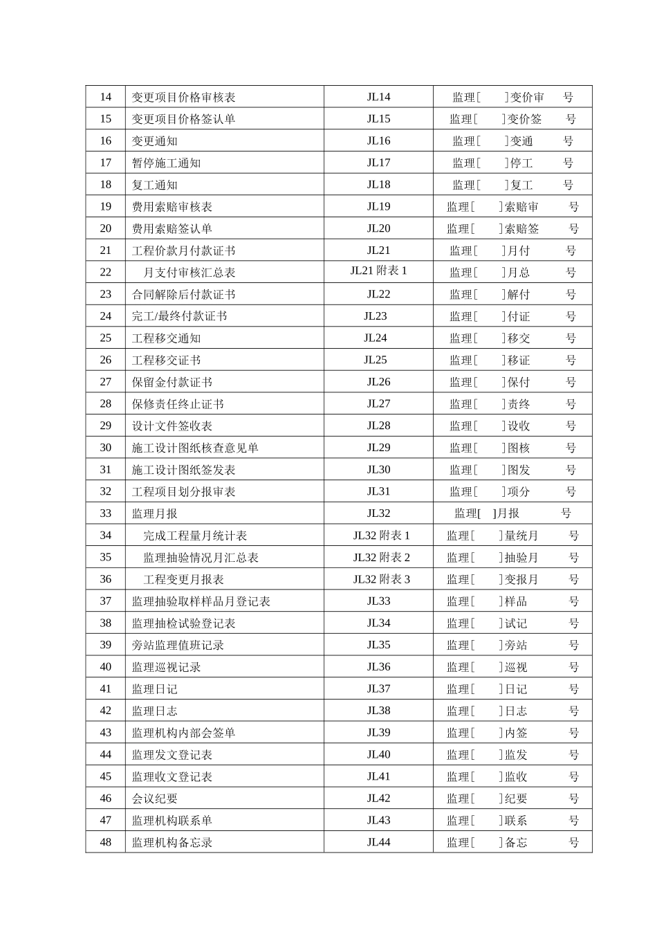 水利施工监理工作常用表格(修改后)_第3页