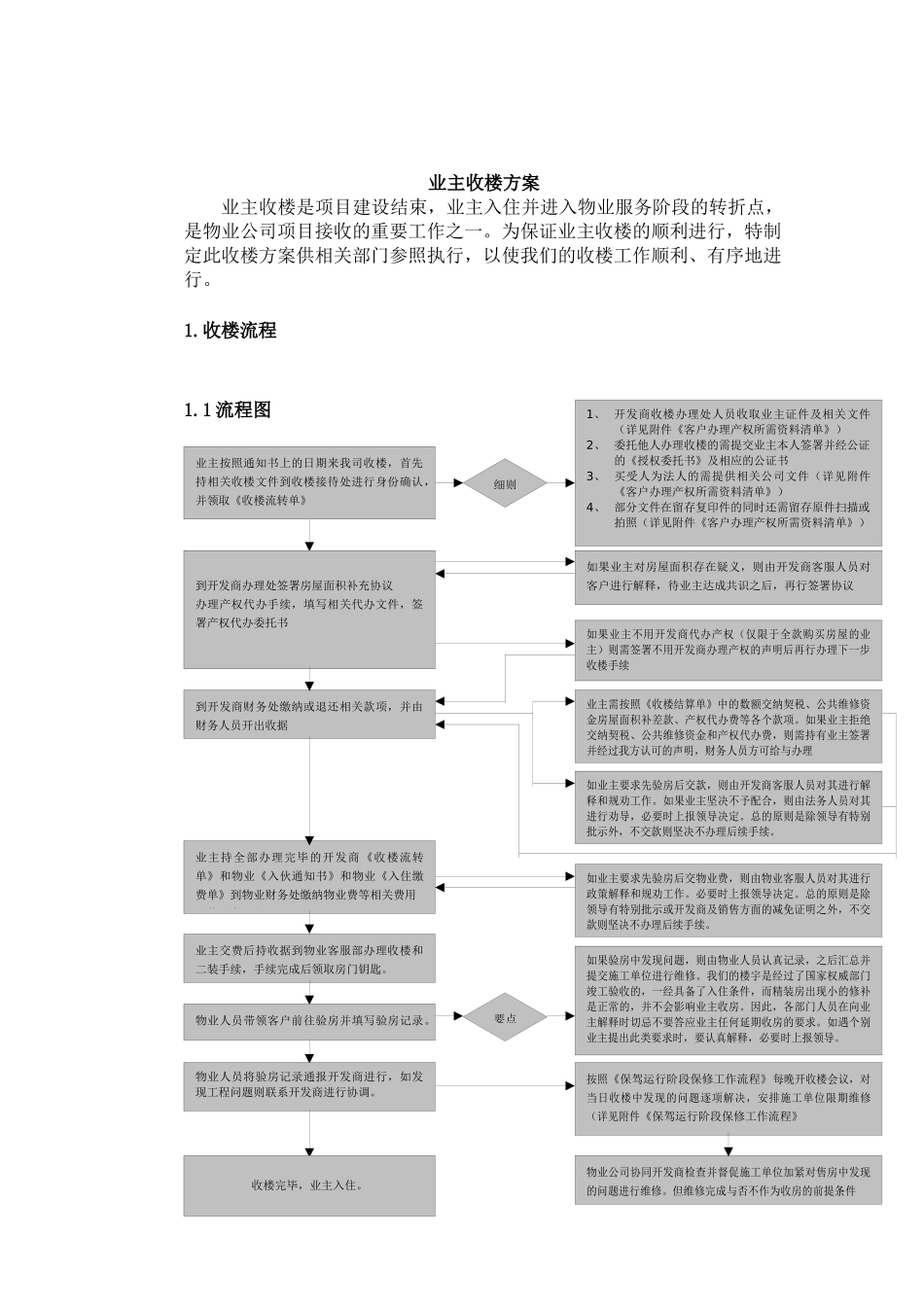 某公司物业收楼管理知识方案_第2页