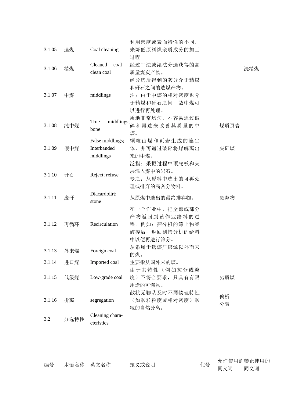 选煤英语标准_第2页