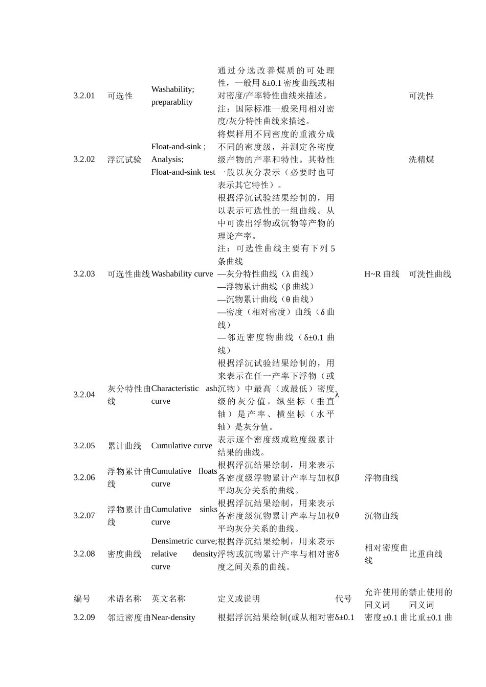 选煤英语标准_第3页