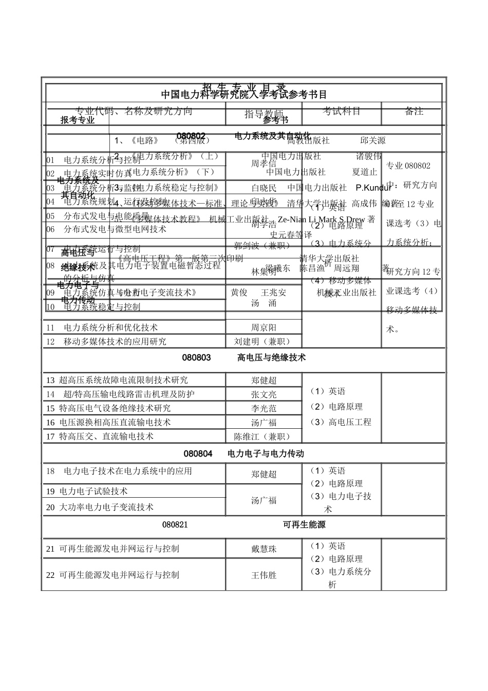 中国电力科学研究院二OO九年_第3页