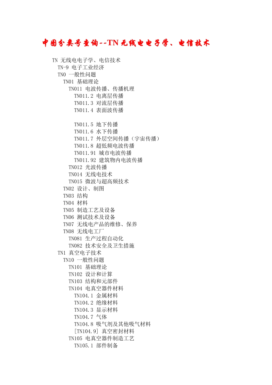 中图分类号查询--TN无线电电子学、电信技术_第1页