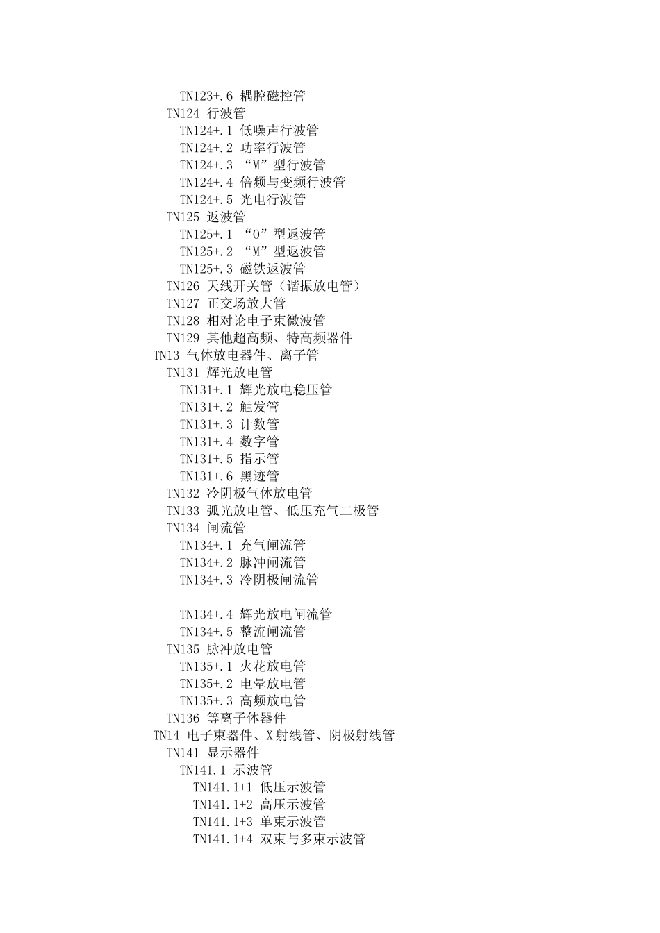 中图分类号查询--TN无线电电子学、电信技术_第3页