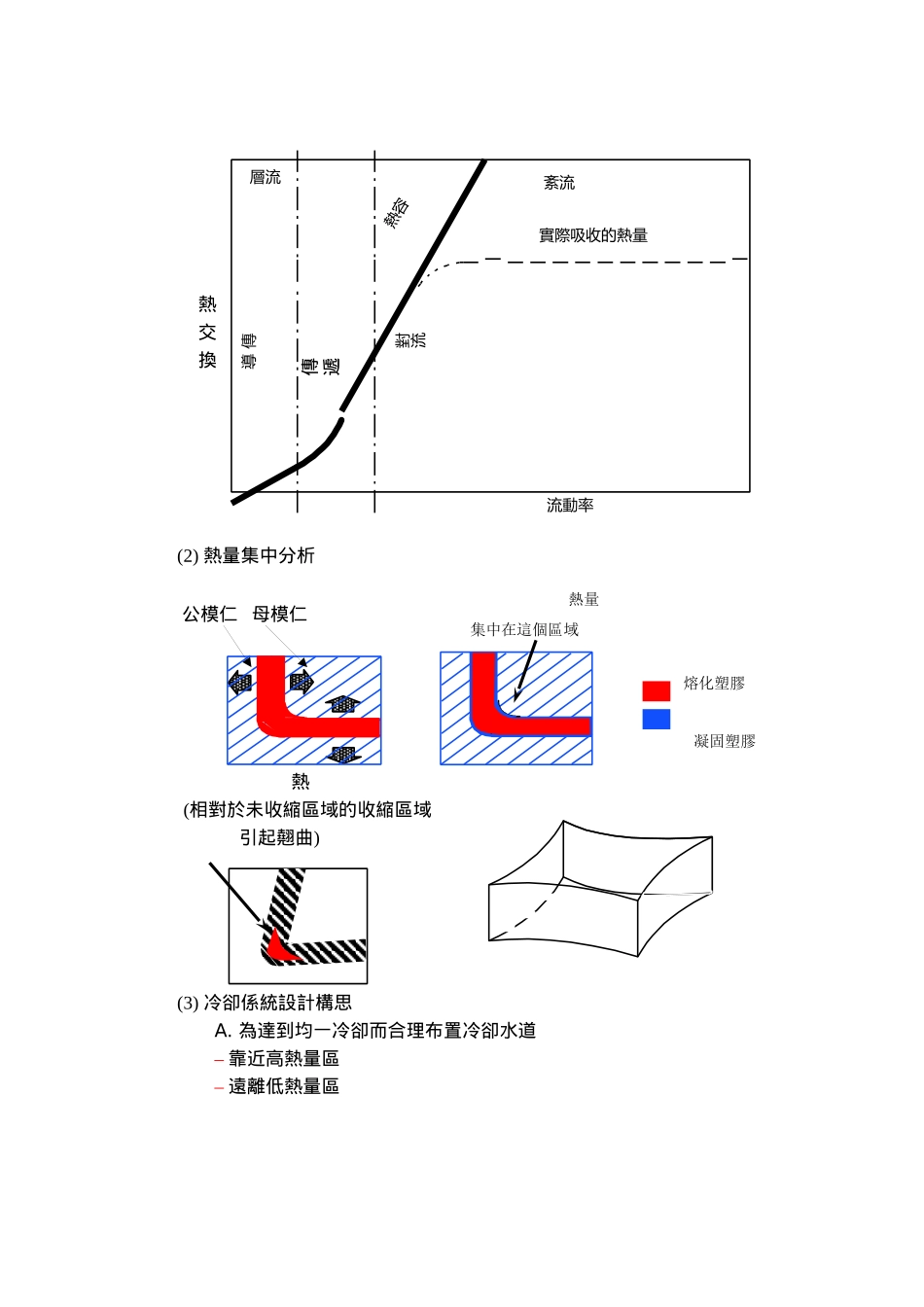 模具冷确系统设计_第2页