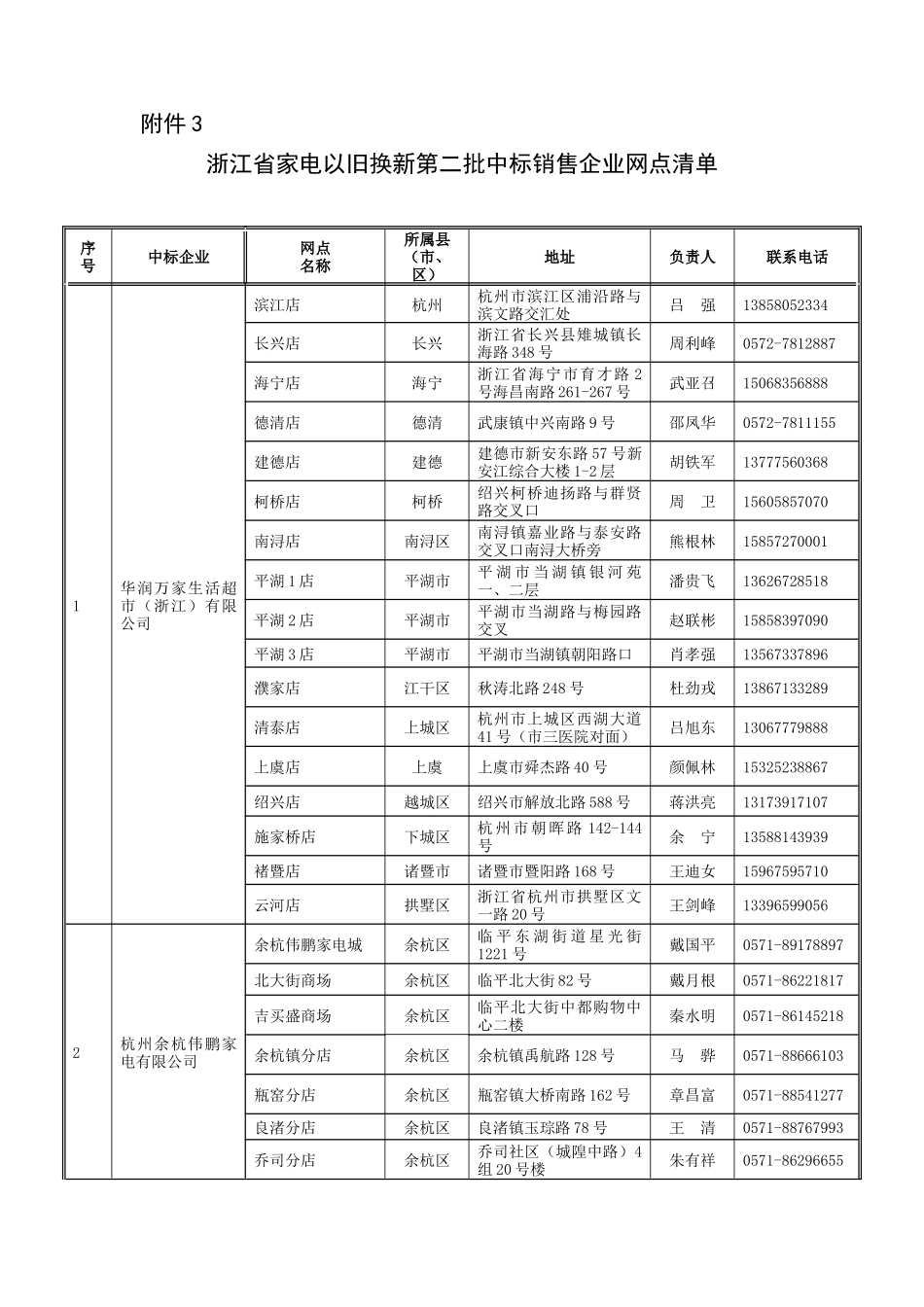 浙江省家电以旧换新第二批中标销售企业网点清单-浙江省家电_第1页