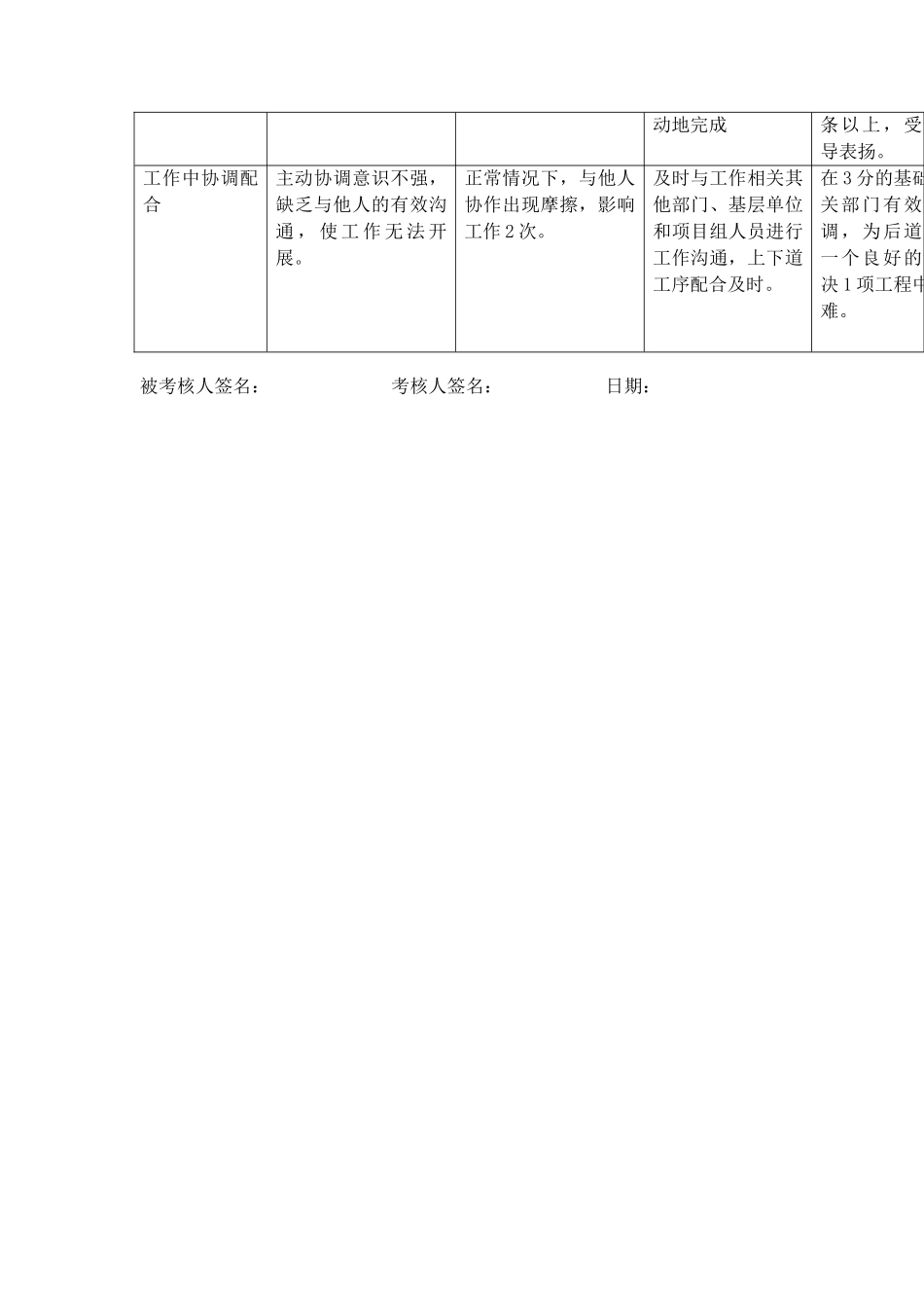 上海市电力公司市区本部专职行为规范考评_第2页