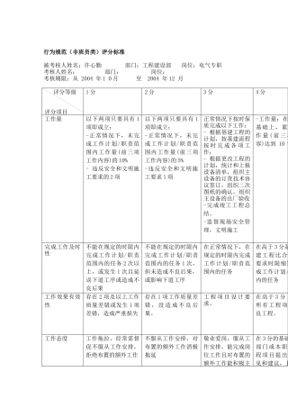 上海市电力公司市区本部专职行为规范考评
