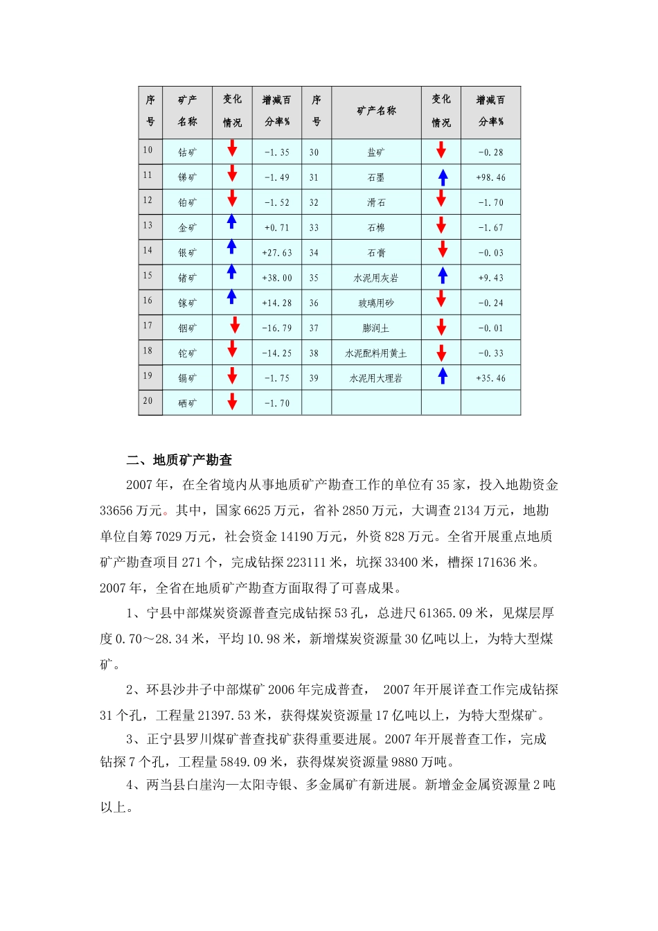 甘肃省及矿产资源情况_第3页