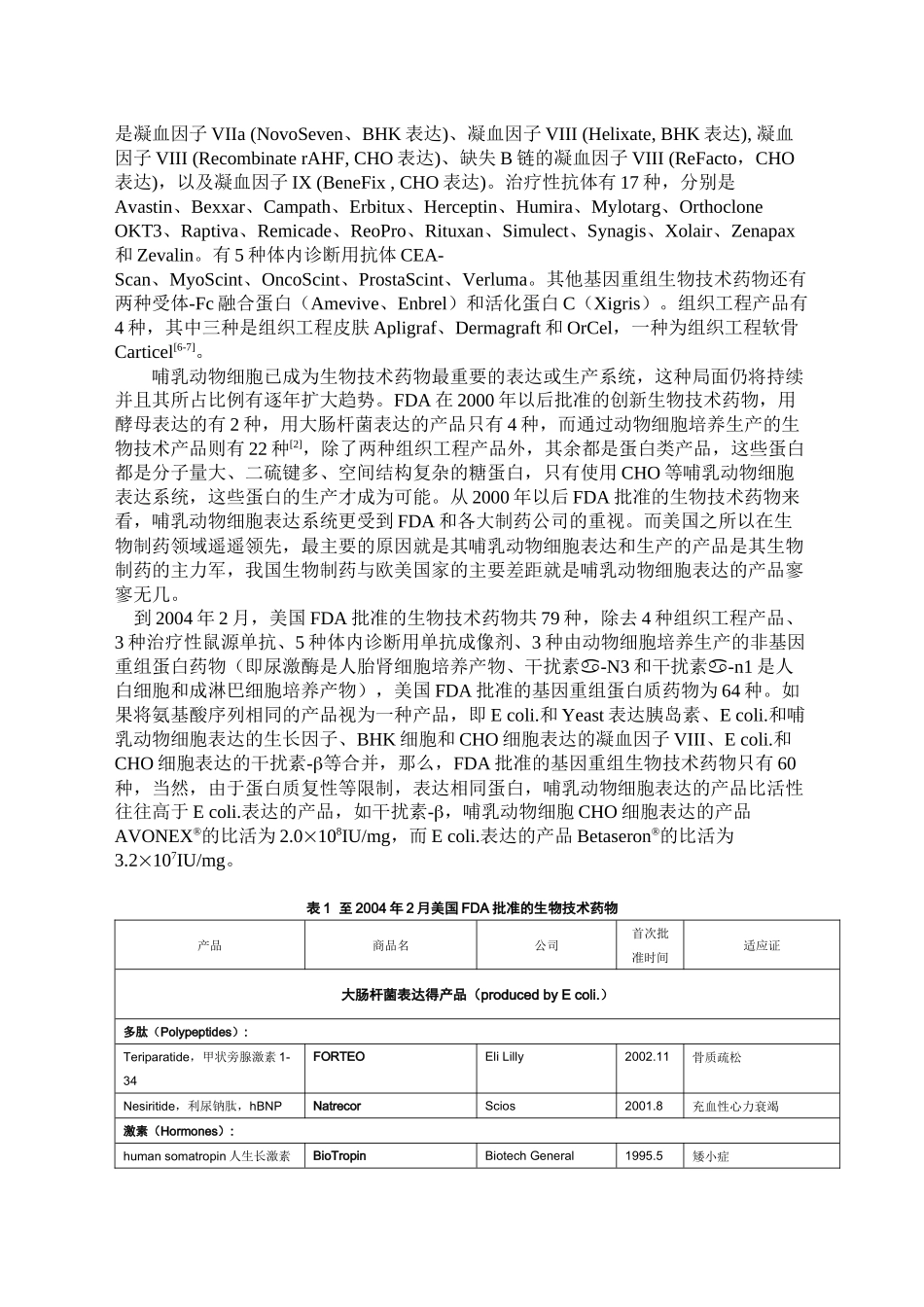 美国、欧盟和中国生物技术药物的比较(1)_第3页