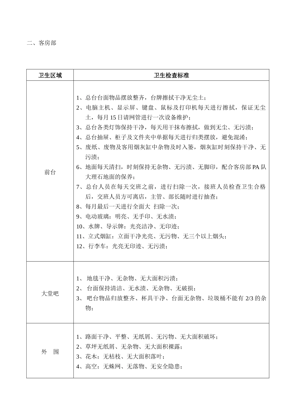 酒店各部门日卫生检查标准_第2页