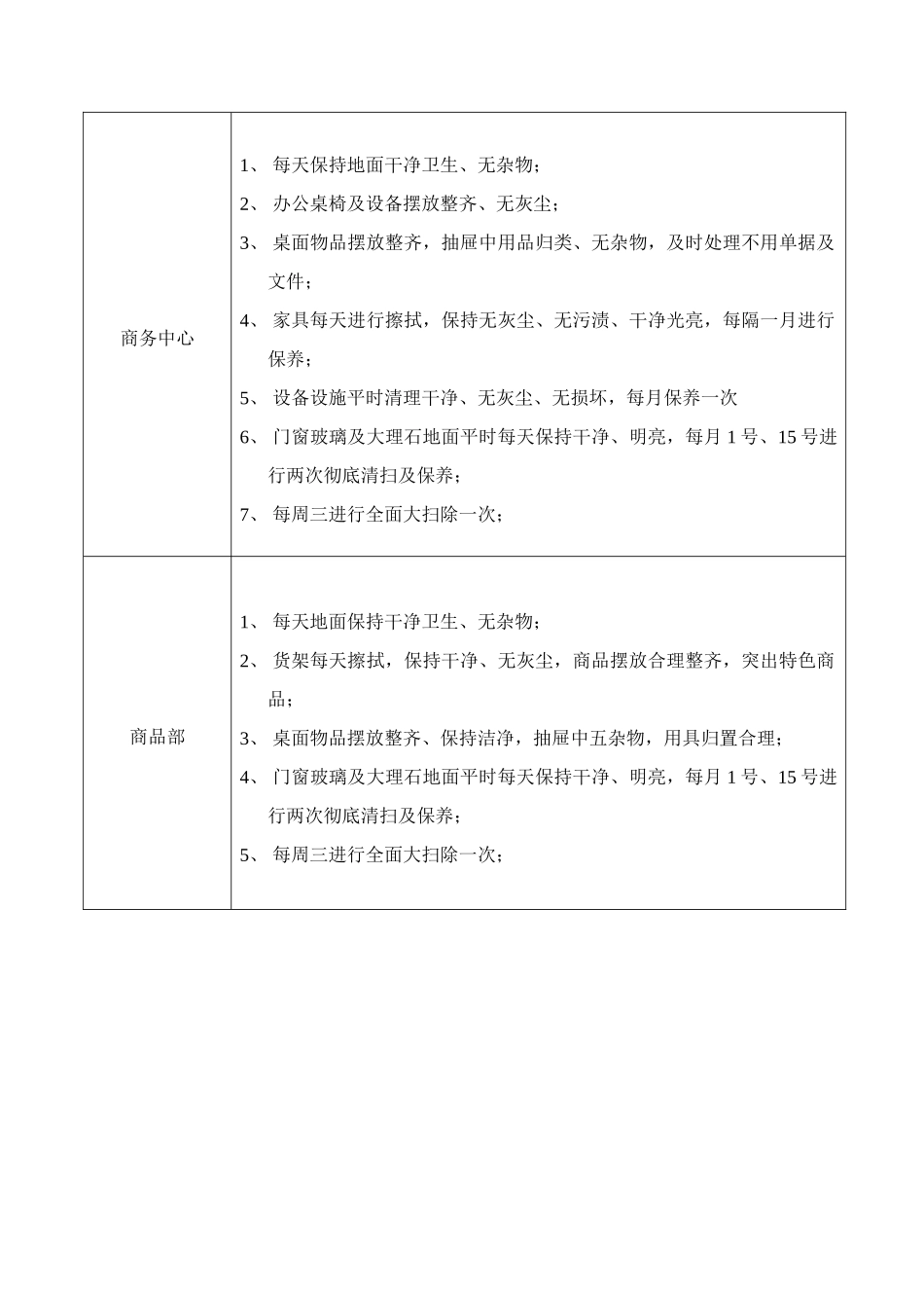 酒店各部门日卫生检查标准_第3页