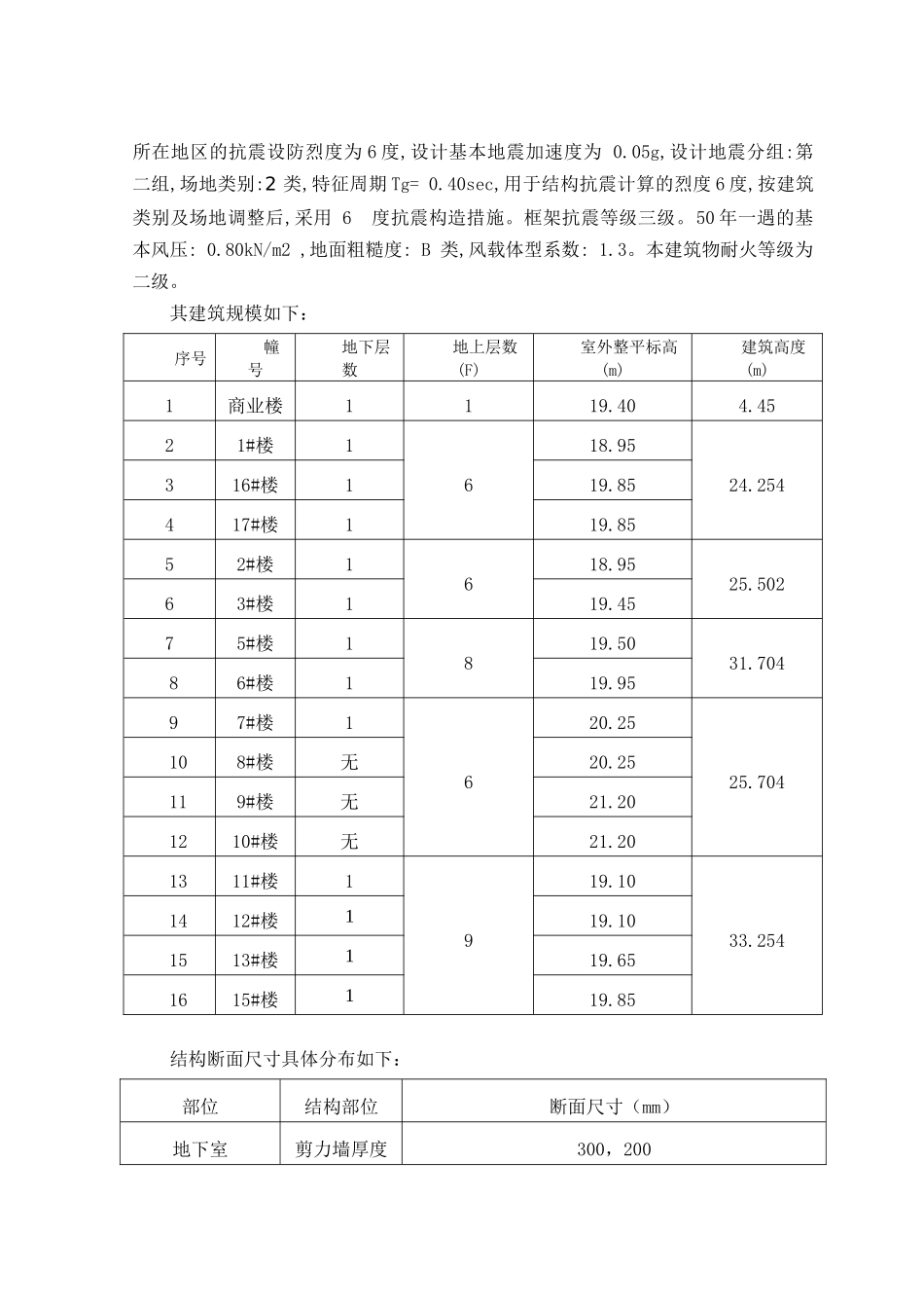 住宅楼模板方案_第2页