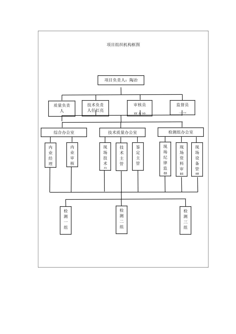 某公司工程质量检测项目工作方案_第2页