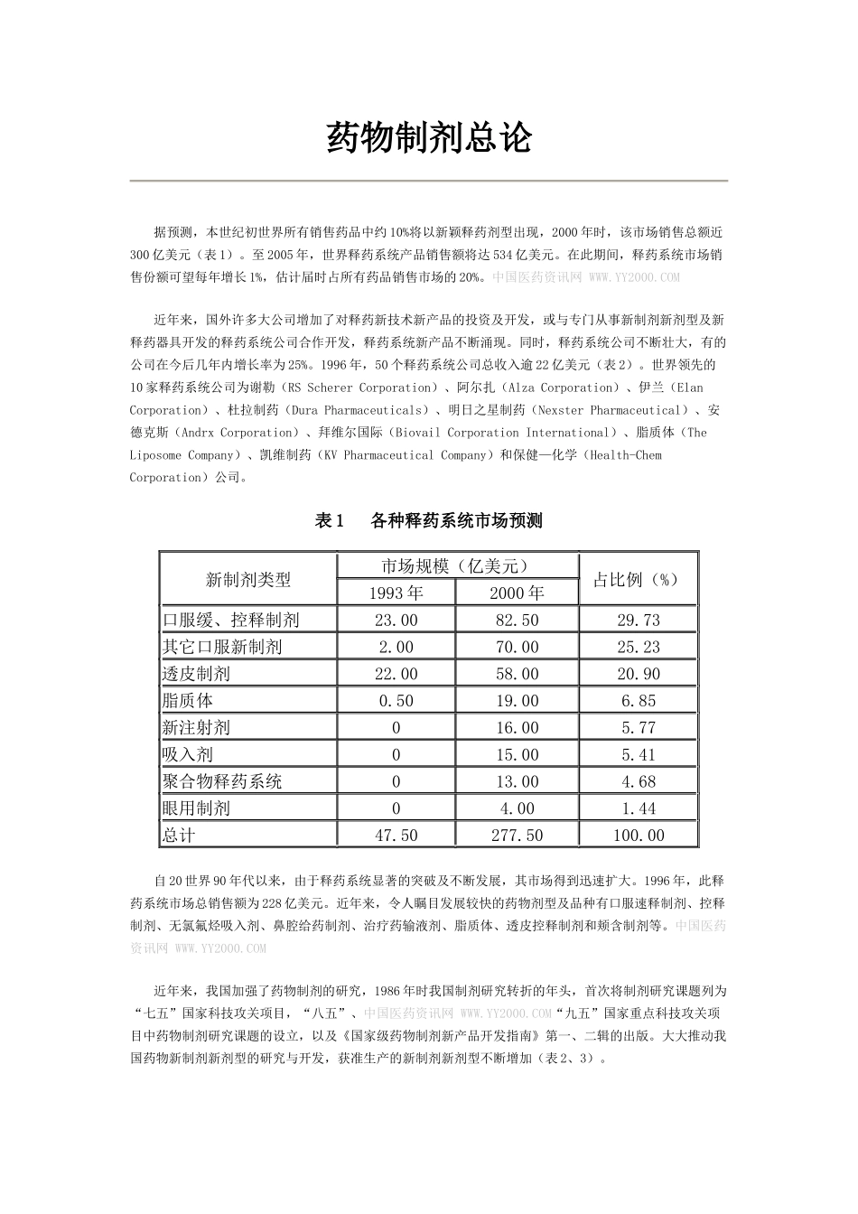 药物制剂总论_第1页